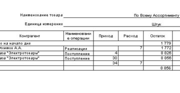 Книга учета амбарная образец заполнения