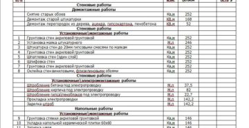 Форма договора подряда на разработку сметной документации Форма договора подряда на разработку сметной документации