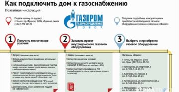 Льготы по подключению к газу в ленинградской области Льготы по подключению к газу в ленинградской области