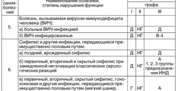 С какими ограничениями берут в мвд С какими ограничениями берут в мвд