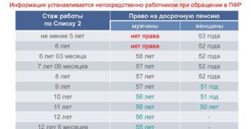Выход на пенсию по вредности и чернобыль