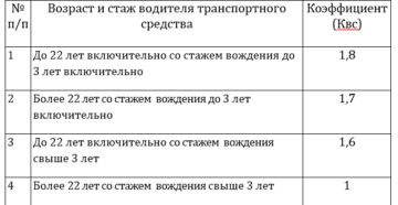 Имеет ли водительский стаж значение при оформлении страховки