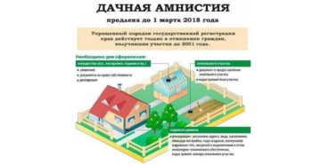 Как зарегистрировать садовый дом в снт