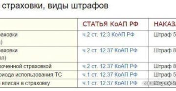 Какое наказание за езду без страховки 2019 Какое наказание за езду без страховки 2019