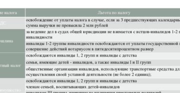 Можно ли открыть ип пенсионеру инвалиду