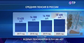 Сколько минимальная пенсия в россии в 2019 если не работал официально Сколько минимальная пенсия в россии в 2019 если не работал официально