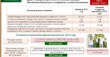 Государственные программы по получению жилья