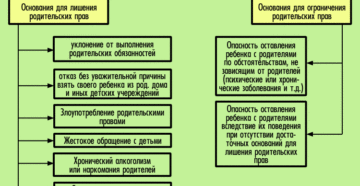 Решения об утратившем право пользования жилым помещение родитель лишенный родительских прав Решения об утратившем право пользования жилым помещение родитель лишенный родительских прав