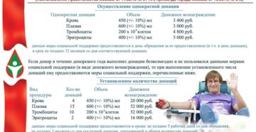 Сдать донорскую кровь в москве за деньги выходные