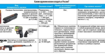 Правила приобретения холодного оружия в россии