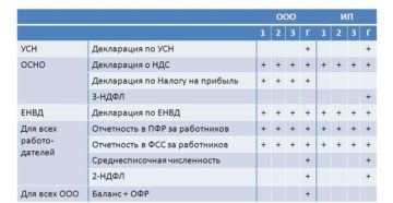 Отчеты автономной некоммерческой организации на усн 2019 года