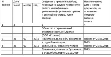 Дата приема на работу Дата приема на работу