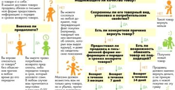 Если продавец отказывается принять товар обратно