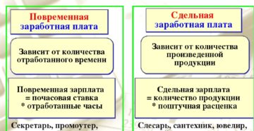 Зарплата повременная и сдельная примеры