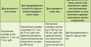 Ответственность работодателя за непредоставление по графику отпуска работнику