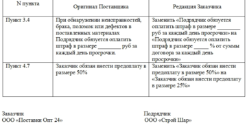 Срок подписания протокола разногласий к договору