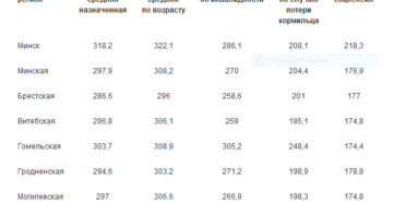 Пенсия в м в д карелии