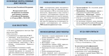 Какие документы нужны для оформления рвп гражданам казахстана в россии