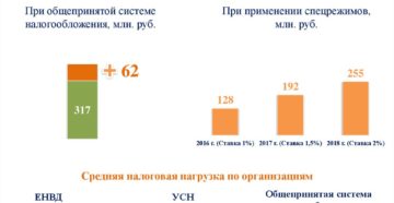 Продажа юрлицом ос ниже кадастровой стоимости налоговые последствия Продажа юрлицом ос ниже кадастровой стоимости налоговые последствия