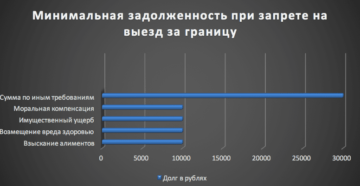 Задолженность при выезде за границу 2019 проверить Задолженность при выезде за границу 2019 проверить