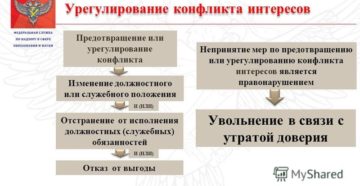 Меры по предотвращению регулированию конфликта интересов могут включать в себя