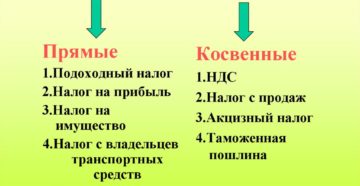 Примеры косвенного налога