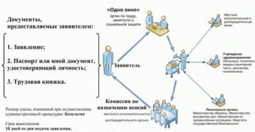 Что нужно чтобы оформить опекунство над инвалидом 1 группы в украине