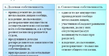 Оформление квартиры в совместную собственность супргов или долевую Оформление квартиры в совместную собственность супргов или долевую