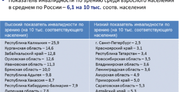 Инвалидность по глазам критерии рк