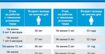 Как повысить пенсию неработающему пенсионеру за вредность выслугу Как повысить пенсию неработающему пенсионеру за вредность выслугу