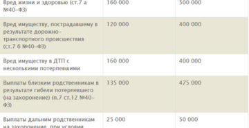 Какие выплаты положены в связи с дтп ингосстрах Какие выплаты положены в связи с дтп ингосстрах