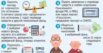 Как перевести пенсионные накопления с государственный пенсионный фонд в дркгой фонд