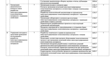 Организовывать внедрение разработанных технических решений и выполненных разработок Организовывать внедрение разработанных технических решений и выполненных разработок
