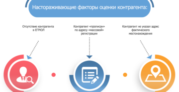 Как узнать не внесен ли контрагент с список неблагонадежных