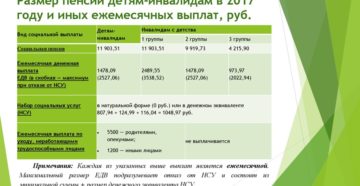 Повысится ли пенсия детям инвалидам