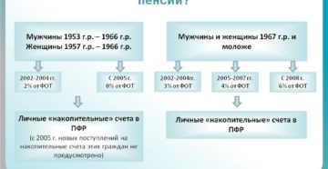 Порядок возврата накопительной части пенсии пенсионерам 1960 года рождения