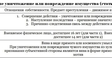 Порча личного имущества граждан из хулиганских побуждений