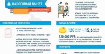3 ндфл для пенсионеров вычет на лечение
