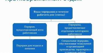 Кратковременные перерывы в течение дня или смены Кратковременные перерывы в течение дня или смены