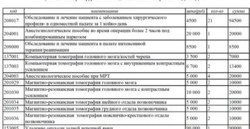 Калькуляция на услугу в культуре