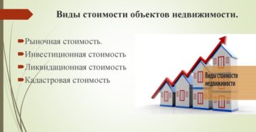 Рыночная стоимость недвижимости как объект оценки Рыночная стоимость недвижимости как объект оценки