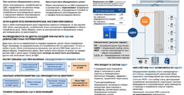 Как взимается плата за электроэнергию в многоквартирном доме