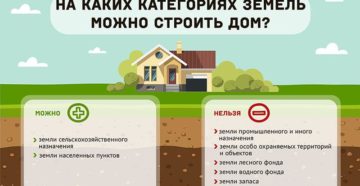 Можно ли строить дом на снт земле
